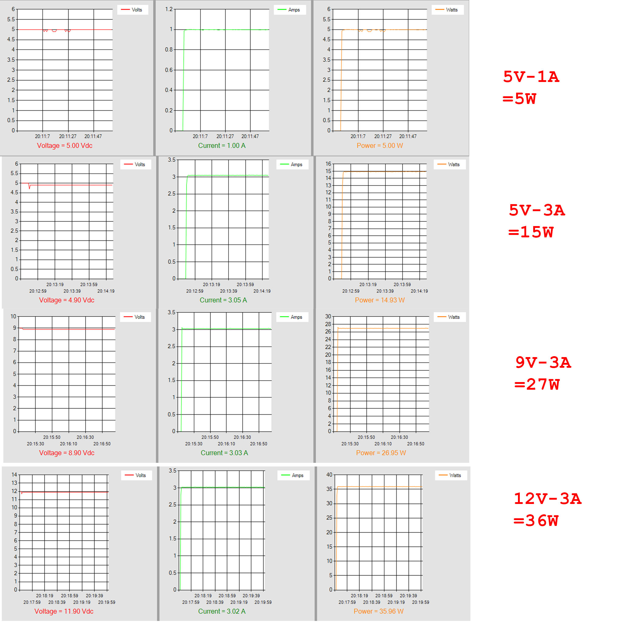 USB PD100W Charging Test